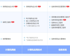 巨野软考系统规划与管理师认证培训课程