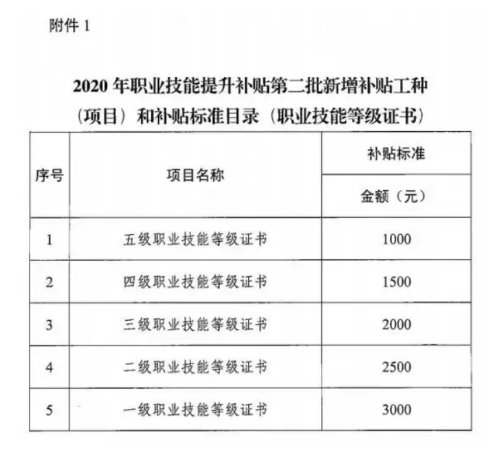 巨野企业人力资源管理师认证培训课程